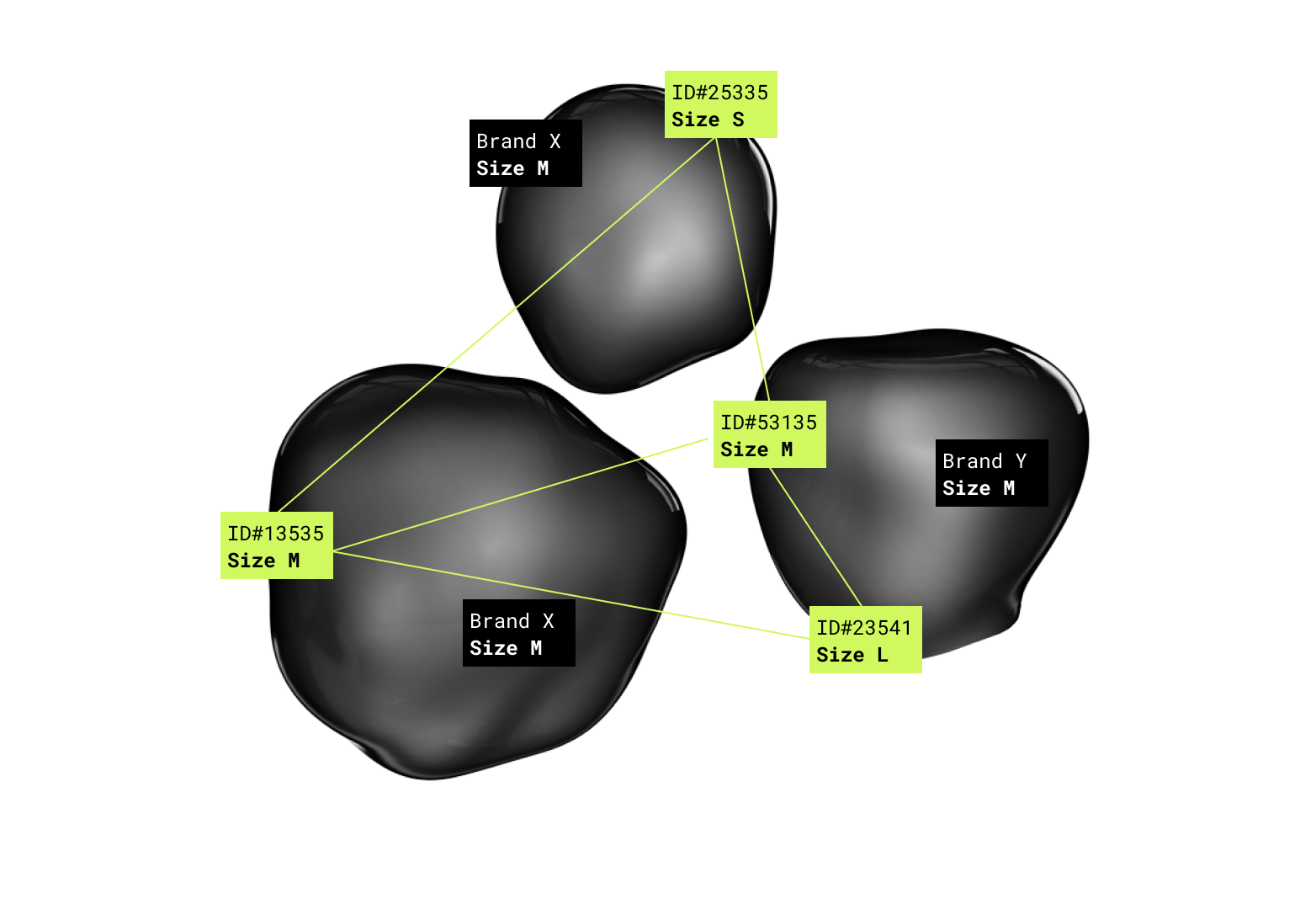 Machine-learning